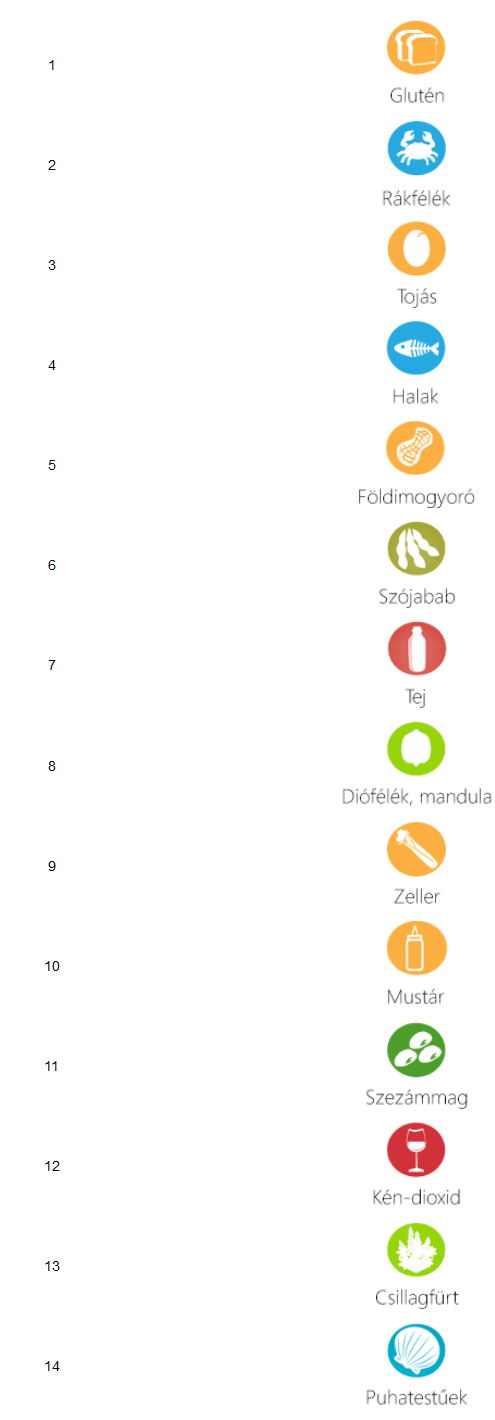 Allergén jelmagyarázat